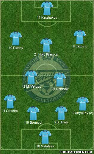 Zenit St. Petersburg Formation 2011