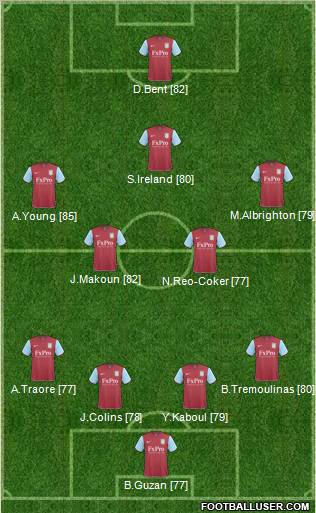 Aston Villa Formation 2011