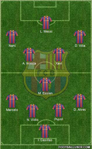 F.C. Barcelona Formation 2011