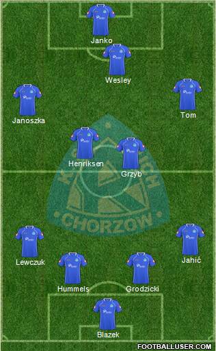 Ruch Chorzow Formation 2011