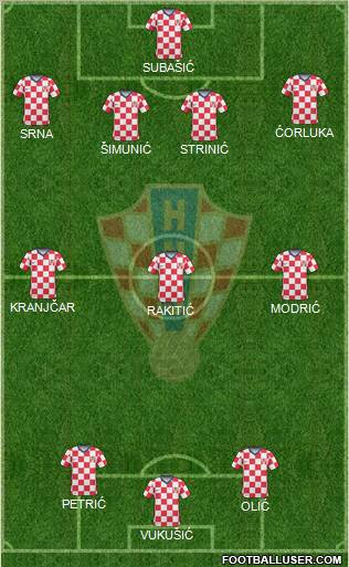 Croatia Formation 2011