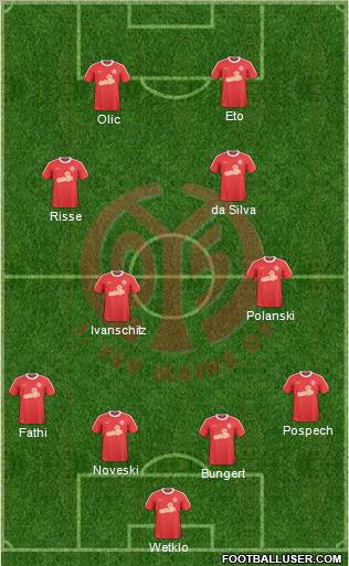 1.FSV Mainz 05 Formation 2011