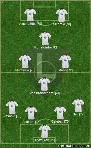 Legia Warszawa Formation 2011