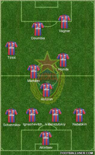 CSKA Moscow Formation 2011