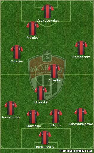 FC Khimki Formation 2011