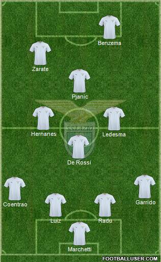 S.S. Lazio Formation 2011