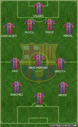 F.C. Barcelona Formation 2011