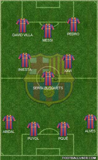 F.C. Barcelona Formation 2011