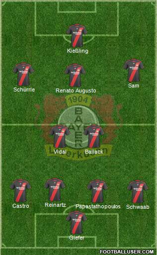 Bayer 04 Leverkusen Formation 2011