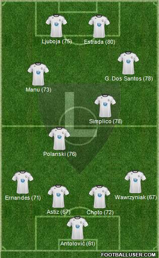 Legia Warszawa Formation 2011