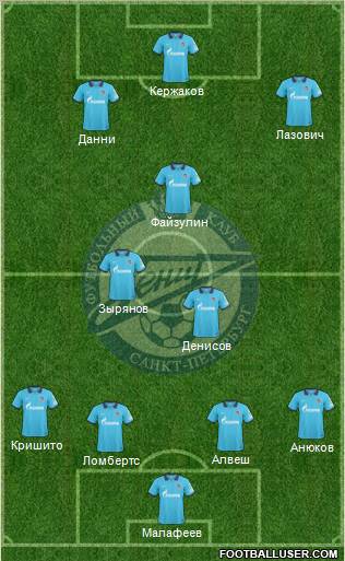 Zenit St. Petersburg Formation 2011