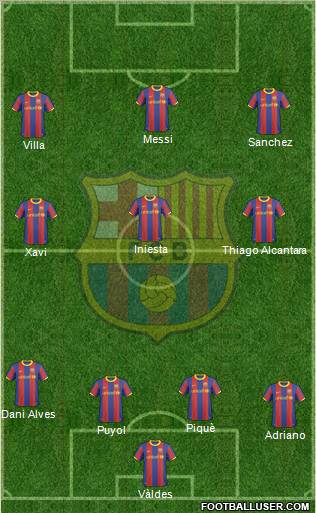 F.C. Barcelona Formation 2011