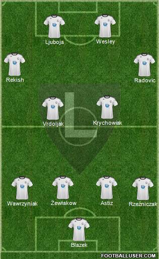 Legia Warszawa Formation 2011