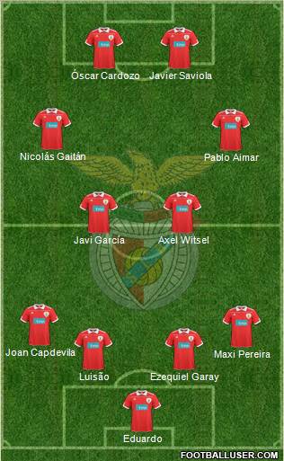 Sport Lisboa e Benfica - SAD Formation 2011