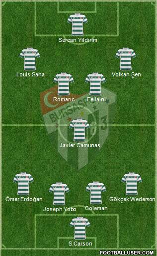 Bursaspor Formation 2011