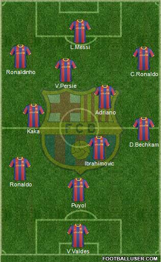 F.C. Barcelona Formation 2011