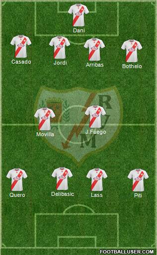 Rayo Vallecano de Madrid S.A.D. Formation 2011