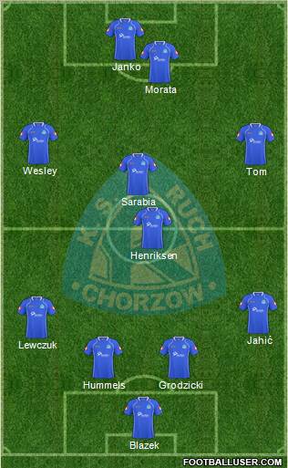 Ruch Chorzow Formation 2011