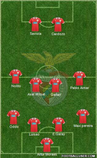 Sport Lisboa e Benfica - SAD Formation 2011