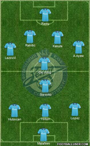 Zenit St. Petersburg Formation 2011