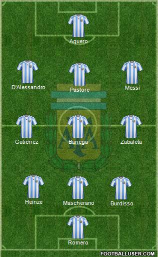 Argentina Formation 2011