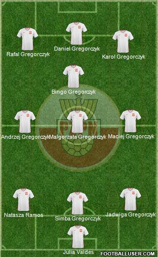 Poland Formation 2011