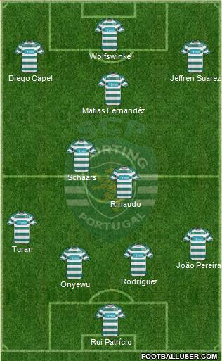 Sporting Clube de Portugal - SAD Formation 2011