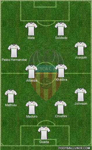 Valencia C.F., S.A.D. Formation 2011