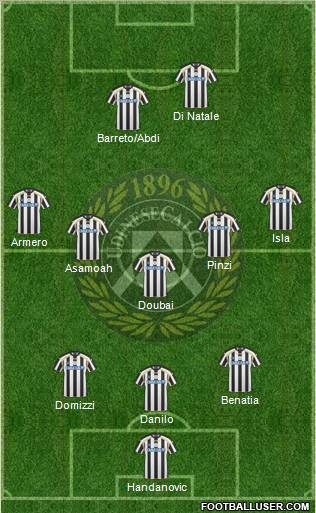 Udinese Formation 2011