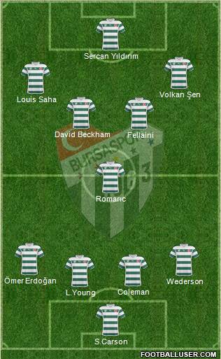 Bursaspor Formation 2011