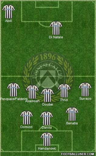 Udinese Formation 2011