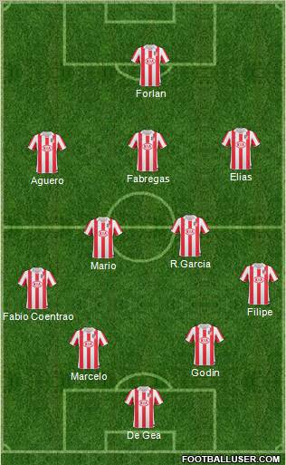 Atlético Madrid B Formation 2011