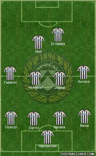 Udinese Formation 2011