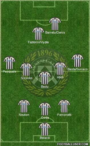 Udinese Formation 2011