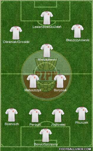 Poland Formation 2011