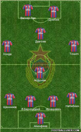 CSKA Moscow Formation 2011