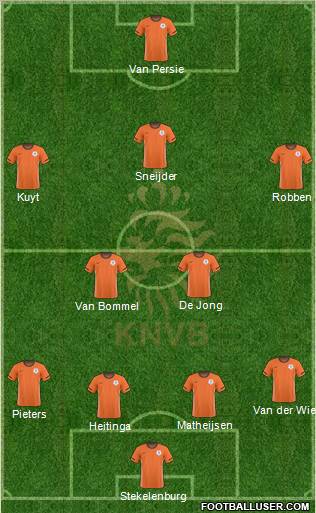 Holland Formation 2011