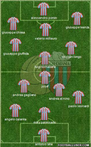 Catania Formation 2011