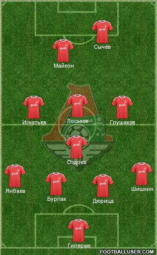 Lokomotiv Moscow Formation 2011