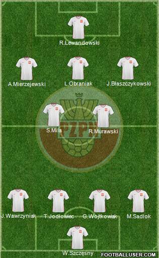 Poland Formation 2011