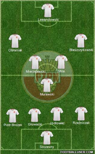 Poland Formation 2011