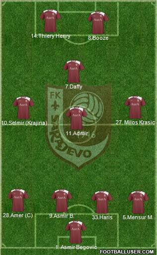 FK Sarajevo Formation 2011