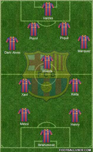 F.C. Barcelona Formation 2011