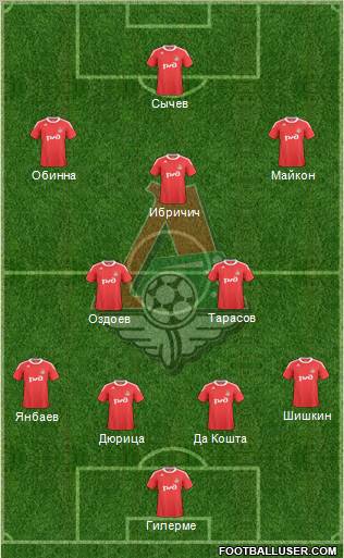 Lokomotiv Moscow Formation 2011