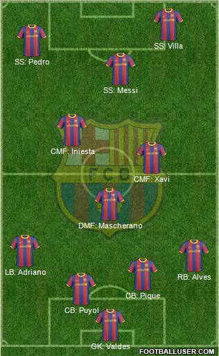 F.C. Barcelona Formation 2011