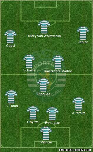 Sporting Clube de Portugal - SAD Formation 2011