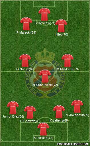 Wisla Krakow Formation 2011