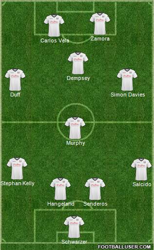 Fulham Formation 2011