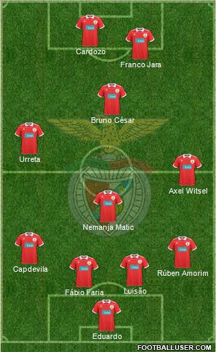 Sport Lisboa e Benfica - SAD Formation 2011