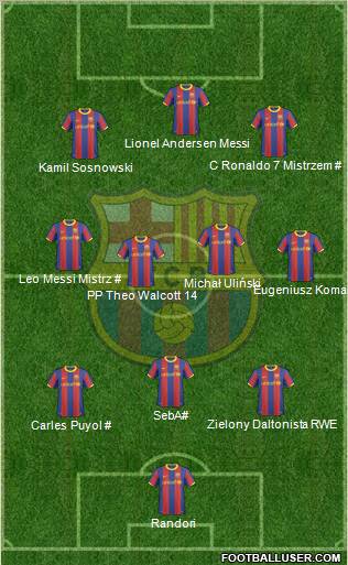 F.C. Barcelona Formation 2011